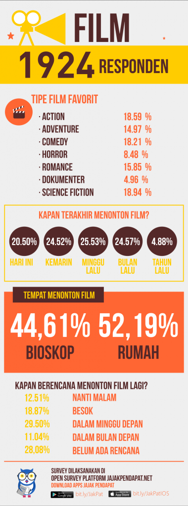 nonton film