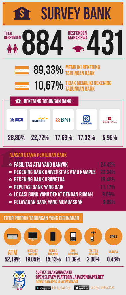 infografis pemilihan bank di indonesia