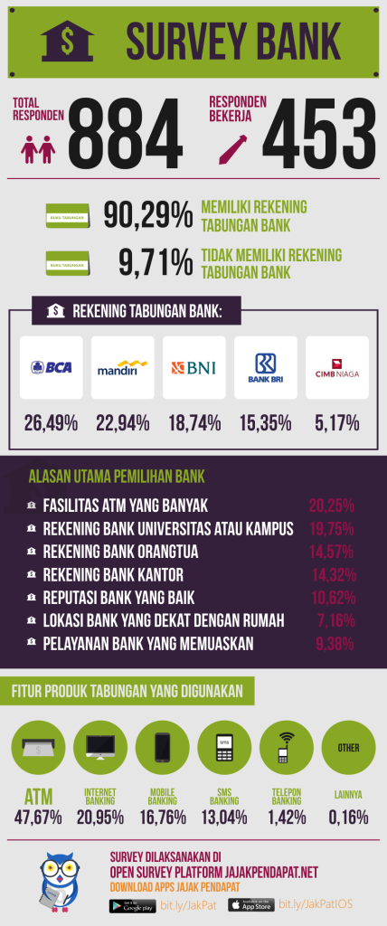 infografis pemilihan bank di indonesia