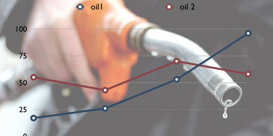 Pertamina: Harga minyak dunia bakal terus turun