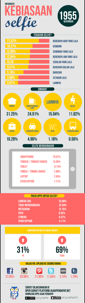 infografis kebiasaan selfie di indonesia