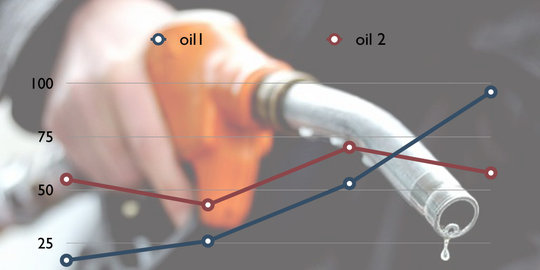 Penurunan harga minyak dunia diprediksi hingga 2 tahun ke depan