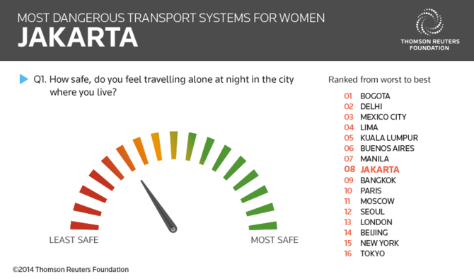 polling thomson reuters foundation