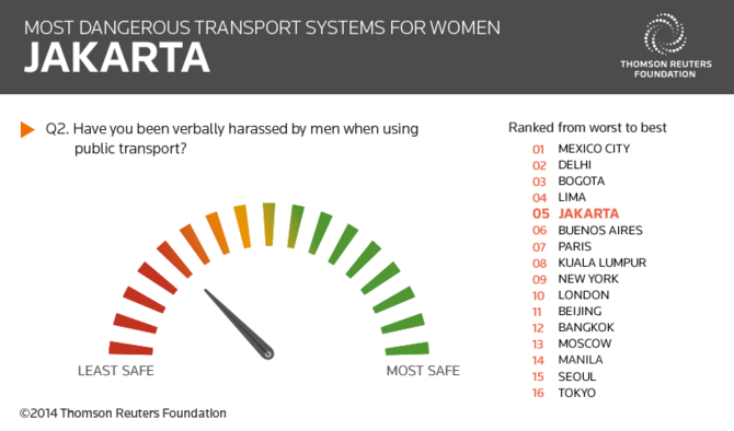 polling thomson reuters foundation