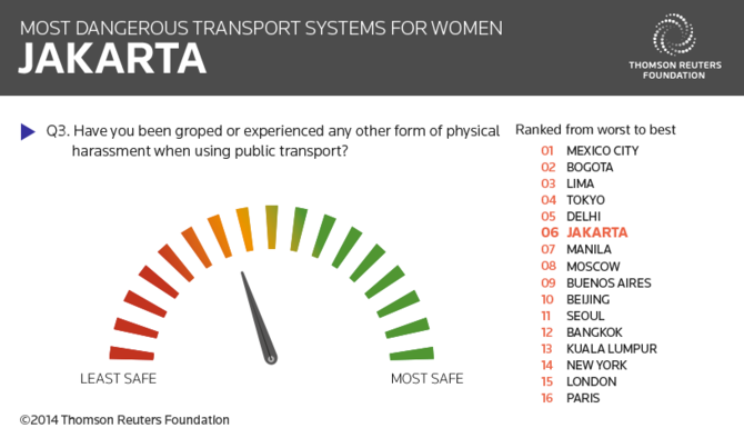 polling thomson reuters foundation