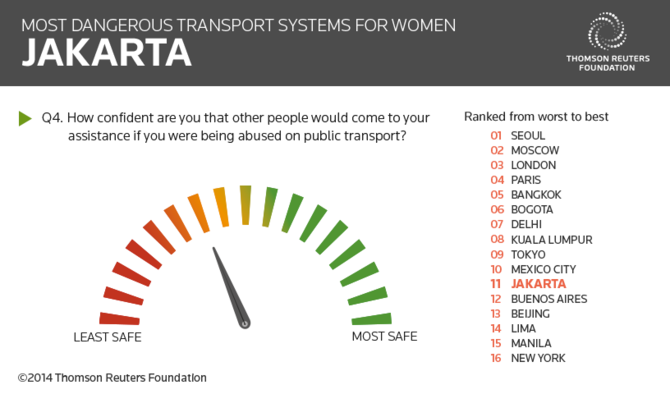 polling thomson reuters foundation