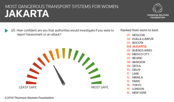 polling thomson reuters foundation