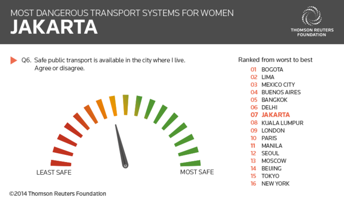 polling thomson reuters foundation