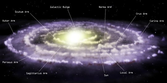 Ini 7 fakta mengejutkan Galaksi Bima Sakti yang bikin takjub!