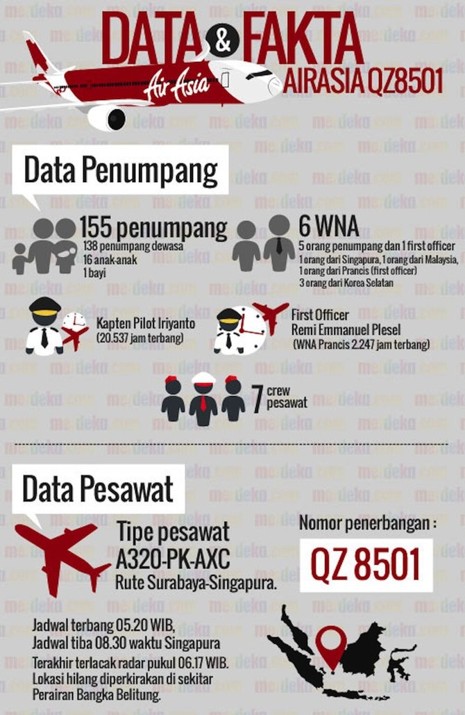 infografis airasia