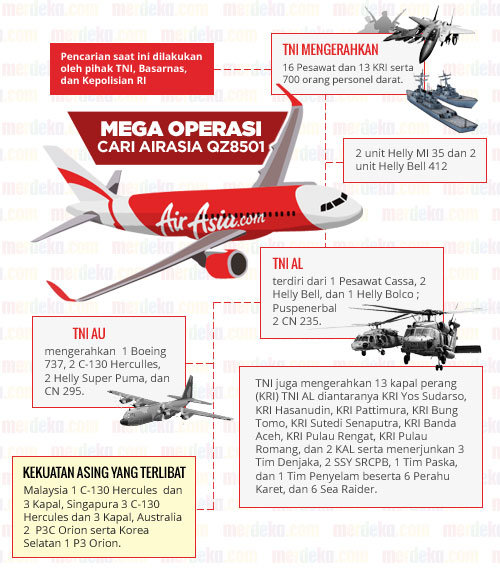 infografis pencarian airasia