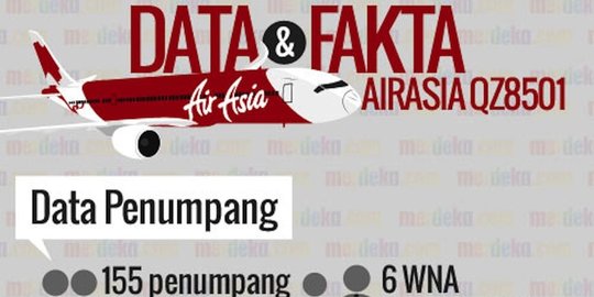 INFOGRAFIS: Data dan fakta AirAsia QZ8501