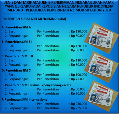 Langkah-Langkah Perpanjangan SIM C