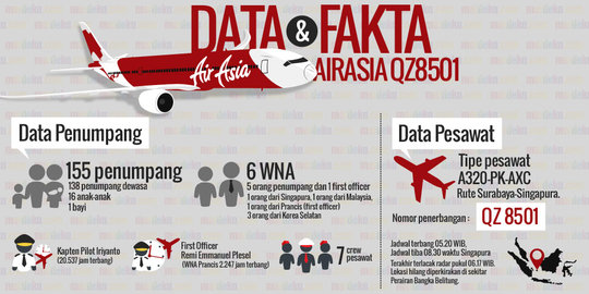 OJK: Awak AirAsia tak ditanggung Jasindo dan Sinarmas