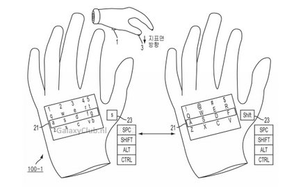 samsung finger motion recognition glove