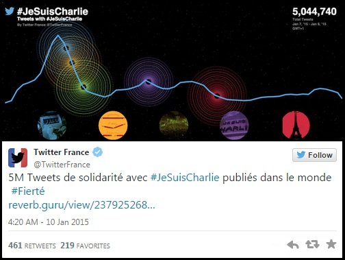 hastag jesuischarlie di twitter