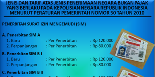 Resmi buat SIM Rp 120 ribu, tapi kenapa mau bayar Rp 600 ribu?