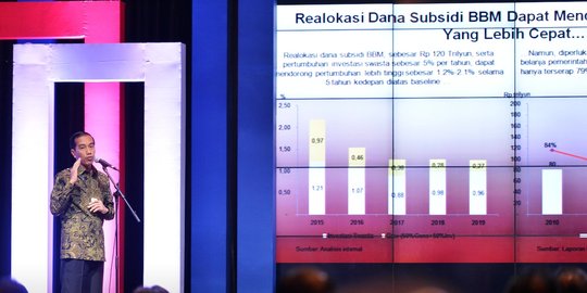 Jokowi targetkan para menteri raih pertumbuhan ekonomi 5,8 persen