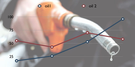 Harga minyak dunia anjlok, produksi tahun ini diprediksi turun