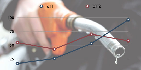 Harga minyak dunia anjlok, PNBP disetujui turun Rp 141,3 triliun