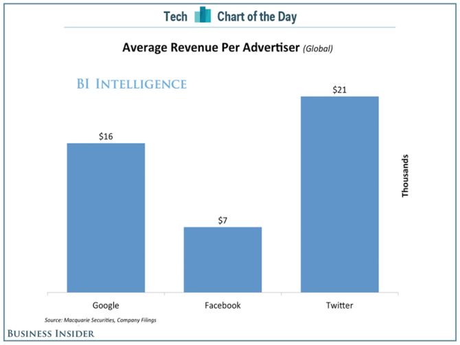 data laba iklan twitter