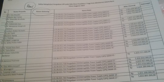 Proyek 'siluman' bernilai fantastis berseliweran di APBD 2015