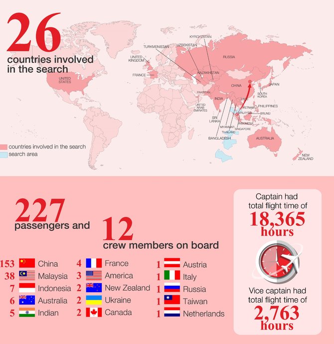 infografis setahun mh370