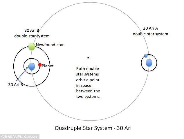 planet dengan empat matahari