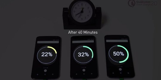 Mengintip kedahsyatan teknologi charger baru Qualcomm, QuickCharge 2