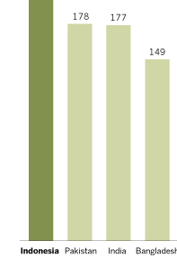 grafik umat islam dunia