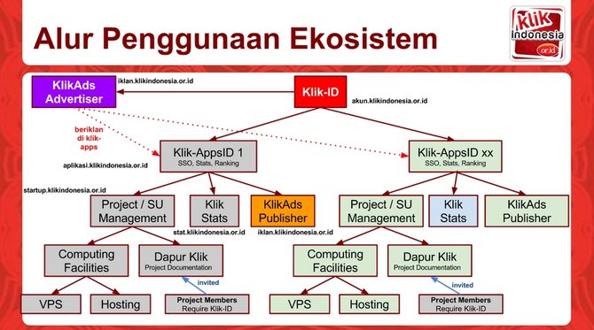 ekosistem siapklik