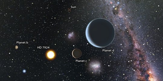 Dua planet alien baru ditemukan, delapan kali lebih berat dari Bumi