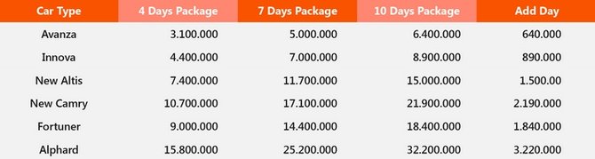 Ingin Rental Mobil Untuk Mudik Lebaran Ini Daftar Tarifnya Merdeka Com