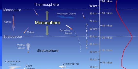 5 jasa besar atmosfer bumi yang jarang diketahui manusia