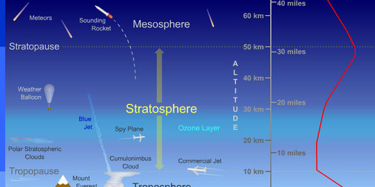 5 Jasa besar atmosfer Bumi yang jarang diketahui manusia | merdeka.com