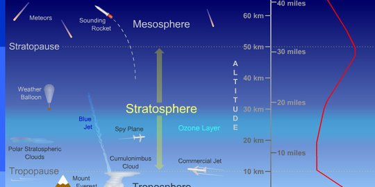 5 jasa besar atmosfer bumi yang jarang diketahui manusia