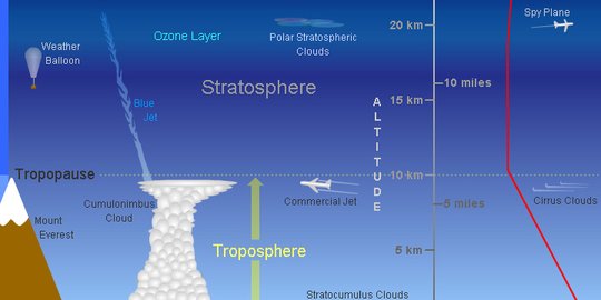 5 jasa besar atmosfer bumi yang jarang diketahui manusia