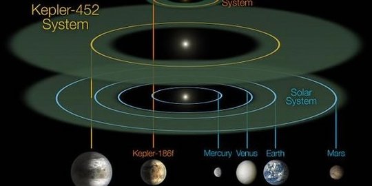 di kepler 452b hampir sama dengan bumi rev2