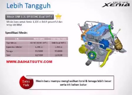 spesifikasi daihatsu great new xenia