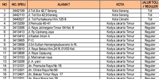 Permintaan melonjak, Pertamina tambah sebelas SPBU jual pertalite