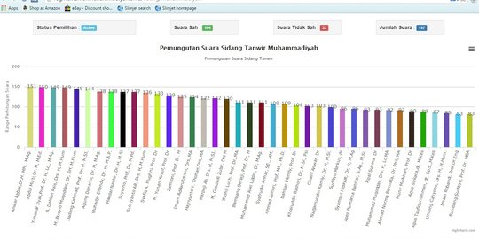 Ini 39 kandidat ketua umum PP Muhammadiyah, ada nama Busyro Muqoddas