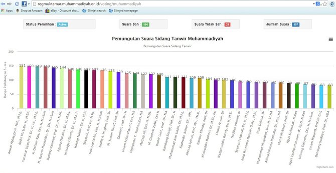 kandidat ketum pp muhammadiyah