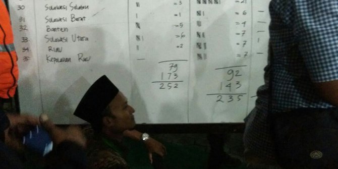 Ini hasil lengkap voting Ahwa Vs Non Ahwa di Muktamar NU