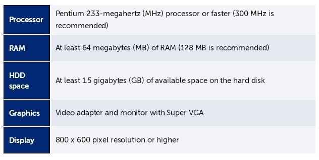 syarat w10