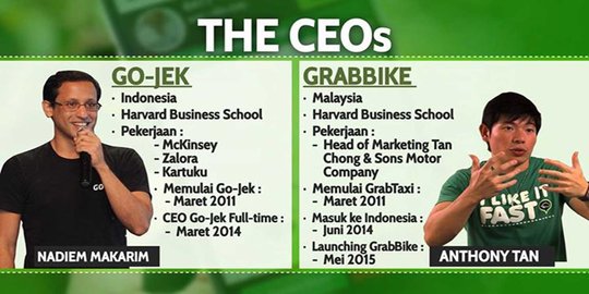 Persaingan panas GO-JEK vs GrabBike, berujung sentimen RI-Malaysia