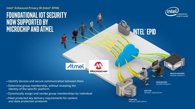 intel diadopsi atmel dan microchip