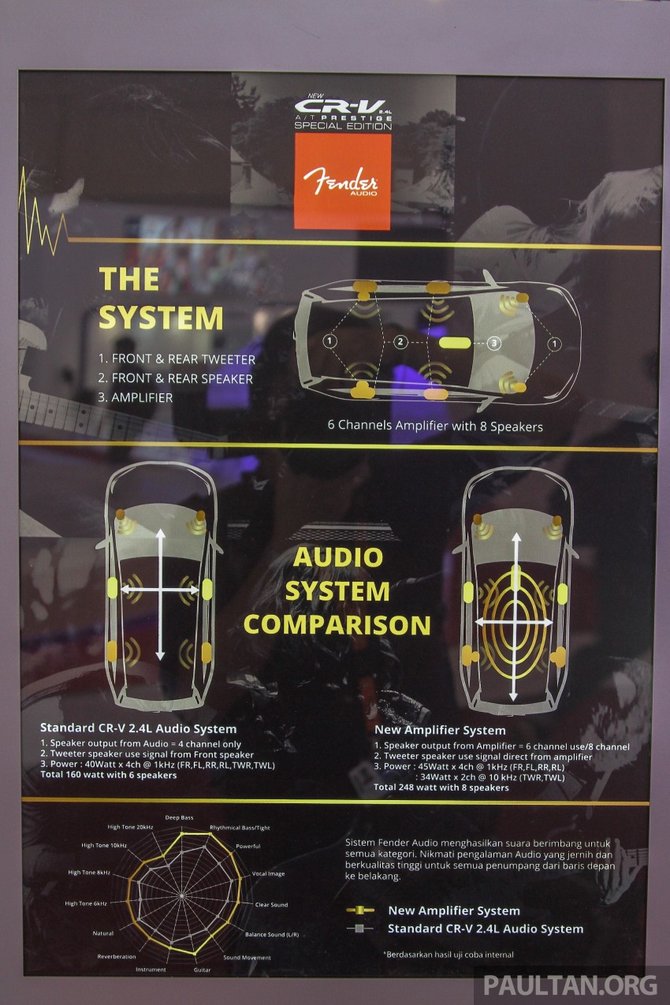 honda cr v special edition fender audio