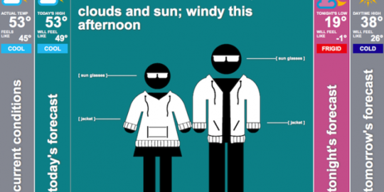 deretan aplikasi yang wajib ada di smartphone laki-laki