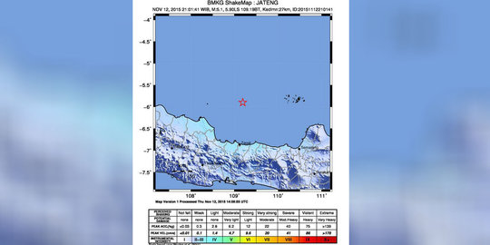Gempa 5,1 Skala Richter goyang Kota Tegal
