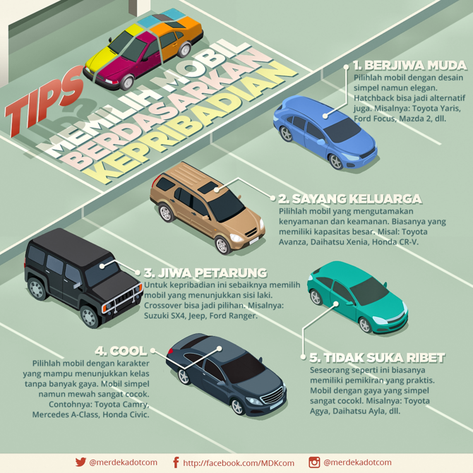 infografis otomotif